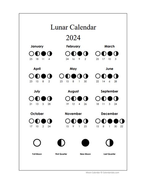 full.moon calendar|full moon calendar 2024 uk.